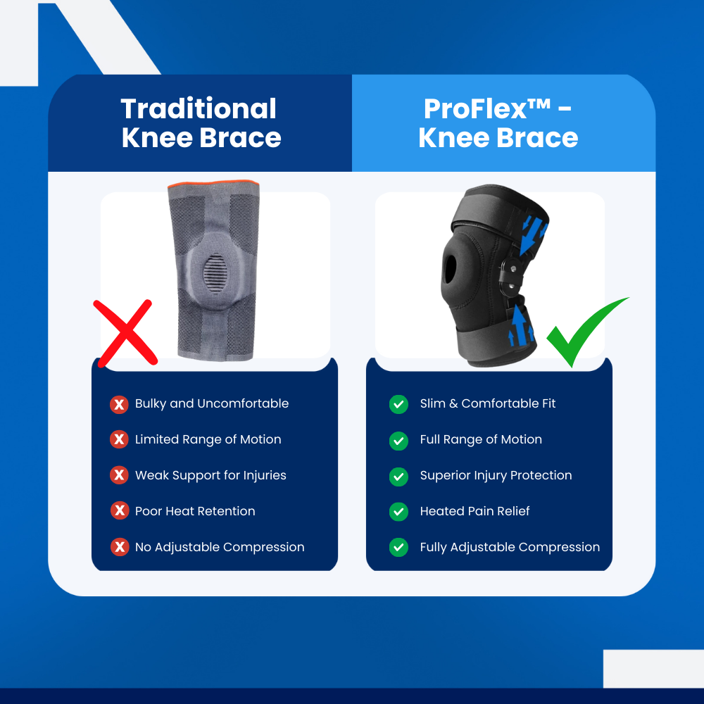 ProFlex™ - Knee Brace