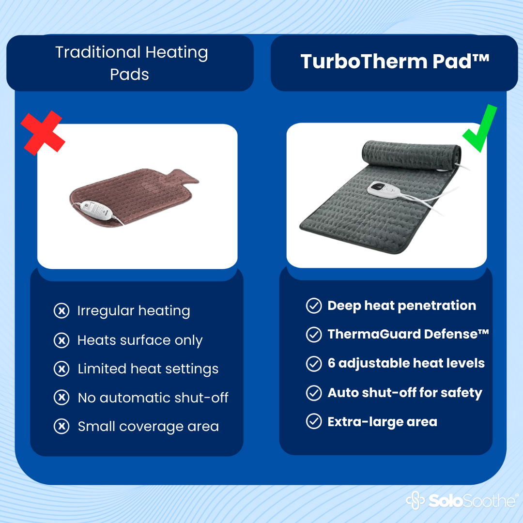 TurboTherm Pad™ - Electric Heating Pad