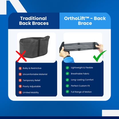 OrthoLift™ - Back Brace