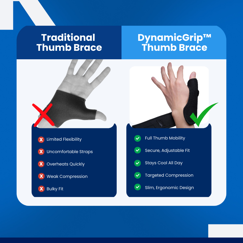 DynamicGrip™ - Thumb Brace