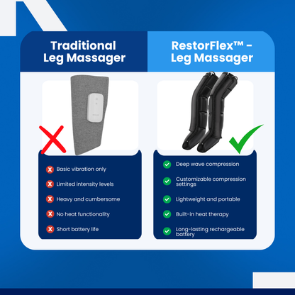 RestorFlex™ - Leg Massager