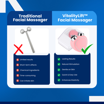 VitalityLift™ - Facial Massager