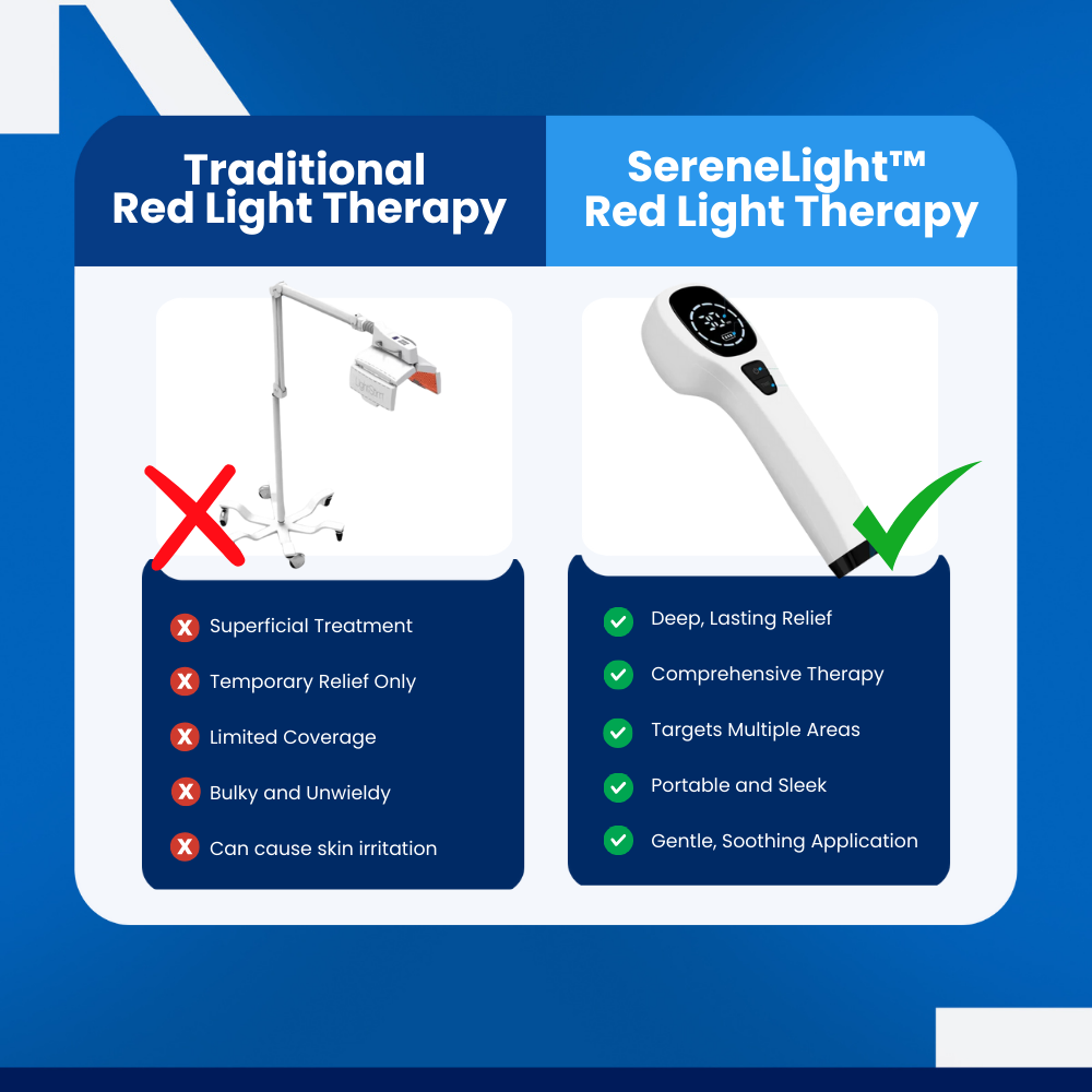 SereneLight™ - Red Light Therapy