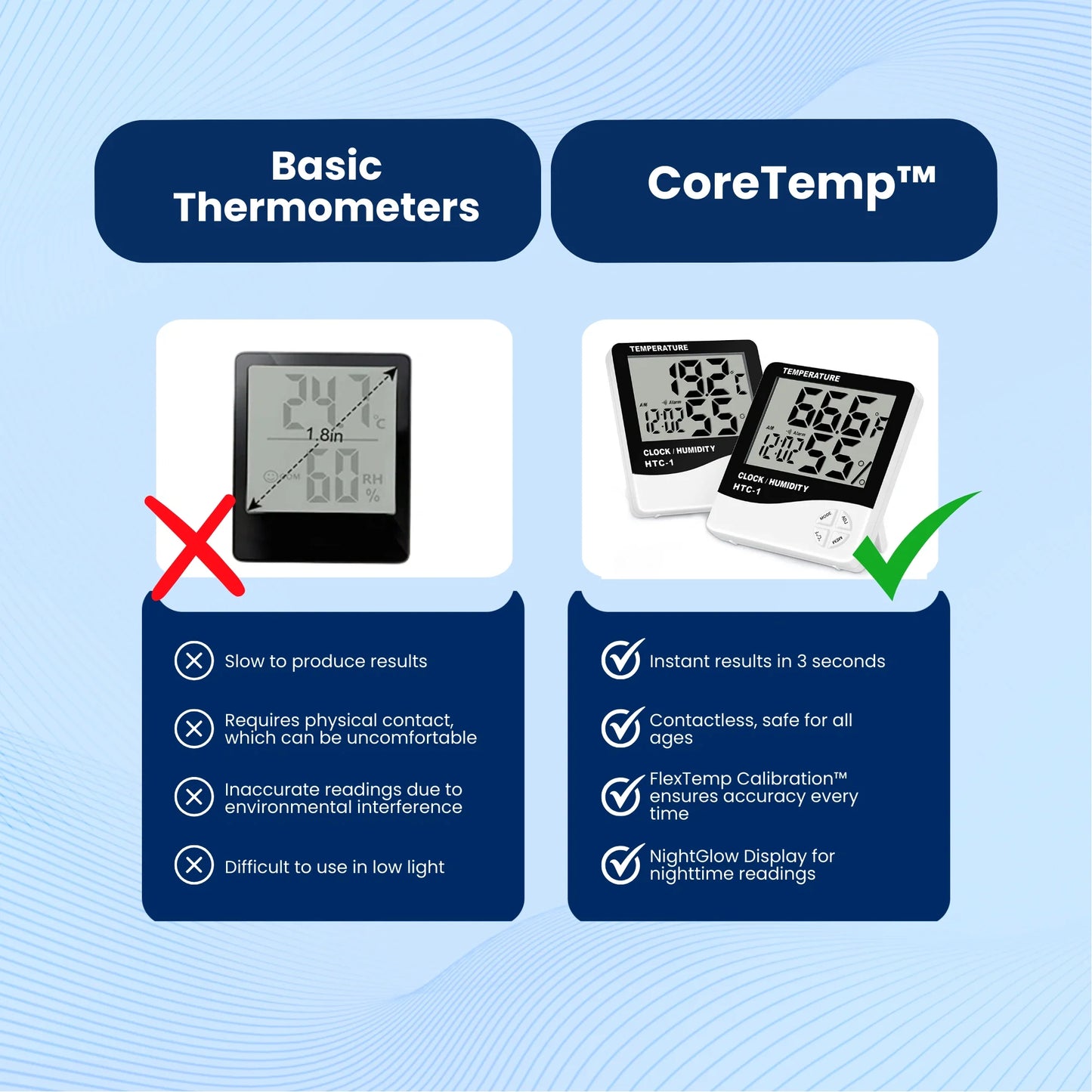 CoreTemp™ Digital Thermometer