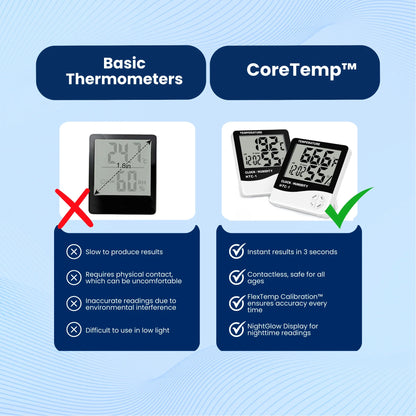 CoreTemp™ Digital Thermometer