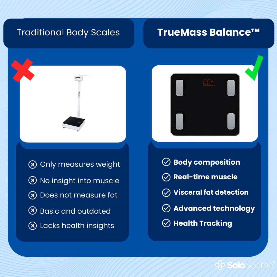 TrueMass Balance™ - Smart Scale