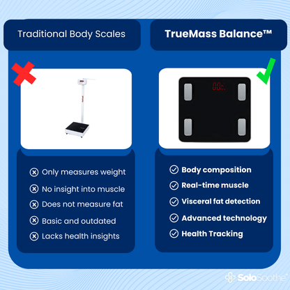 TrueMass Balance™ - Smart Scale