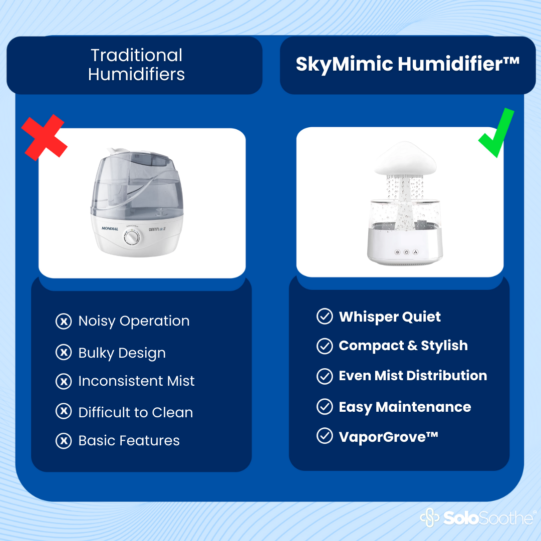 SkyMimic™ Humidifier