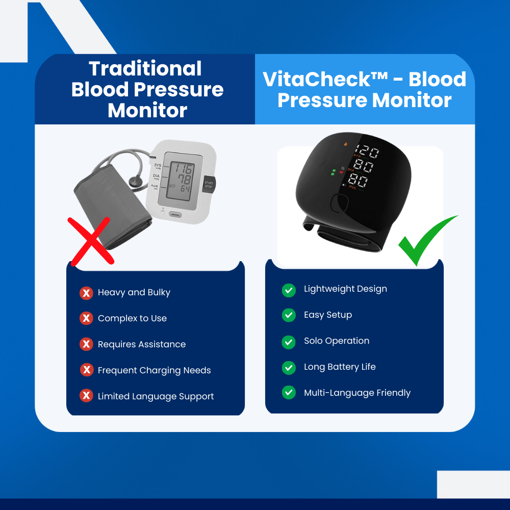 VitaCheck™ -  Blood Pressure Monitor