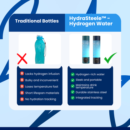 HydraSteele™ - Hydrogen Water Bottle