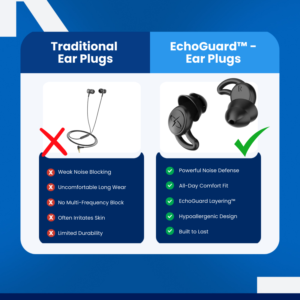 EchoGuard™ - Ear Plugs