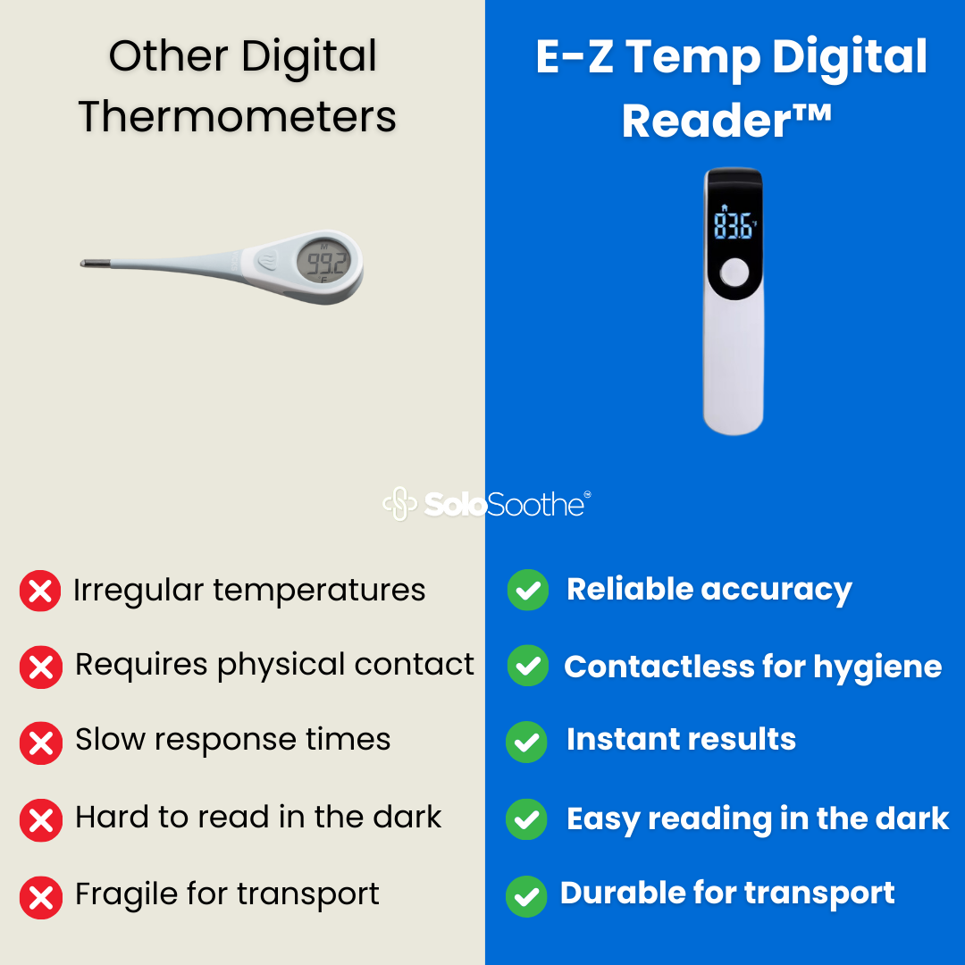 E-Z Temp Digital Reader ™