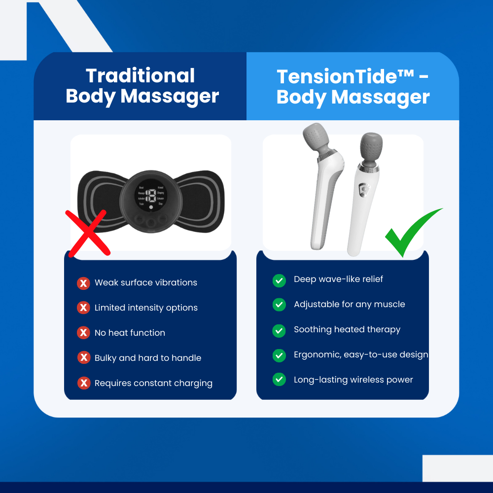 TensionTide™ - Body Massager