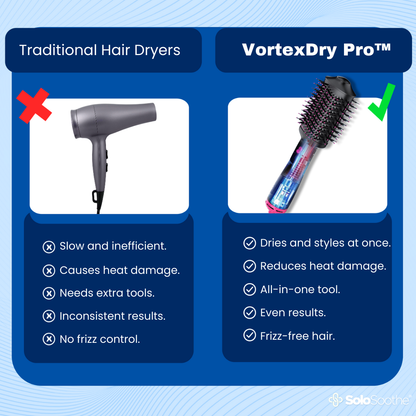 VortexDry Pro™ Hair Dryer Brush