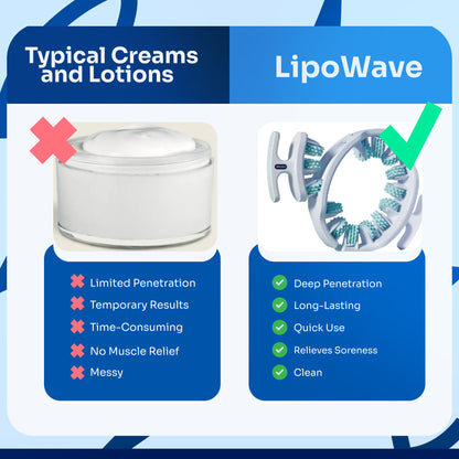 LipoWave Activator™ Cellulite Massager