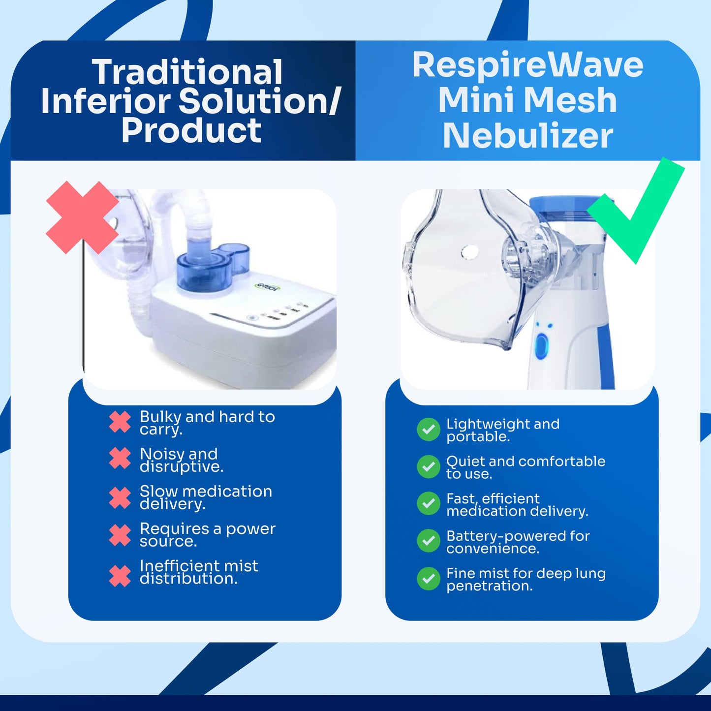 RespireWave™ Portable Nebulizer