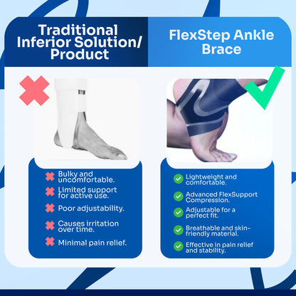 FlexStep™ Ankle Brace