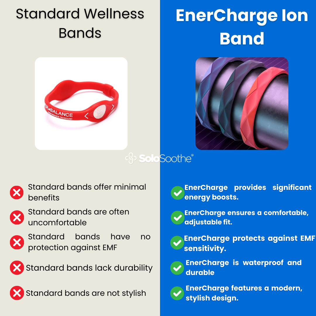 EnerCharge™ Ion Band