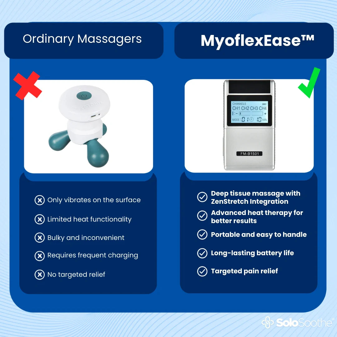 MyoflexEase™  electric massager for back pain