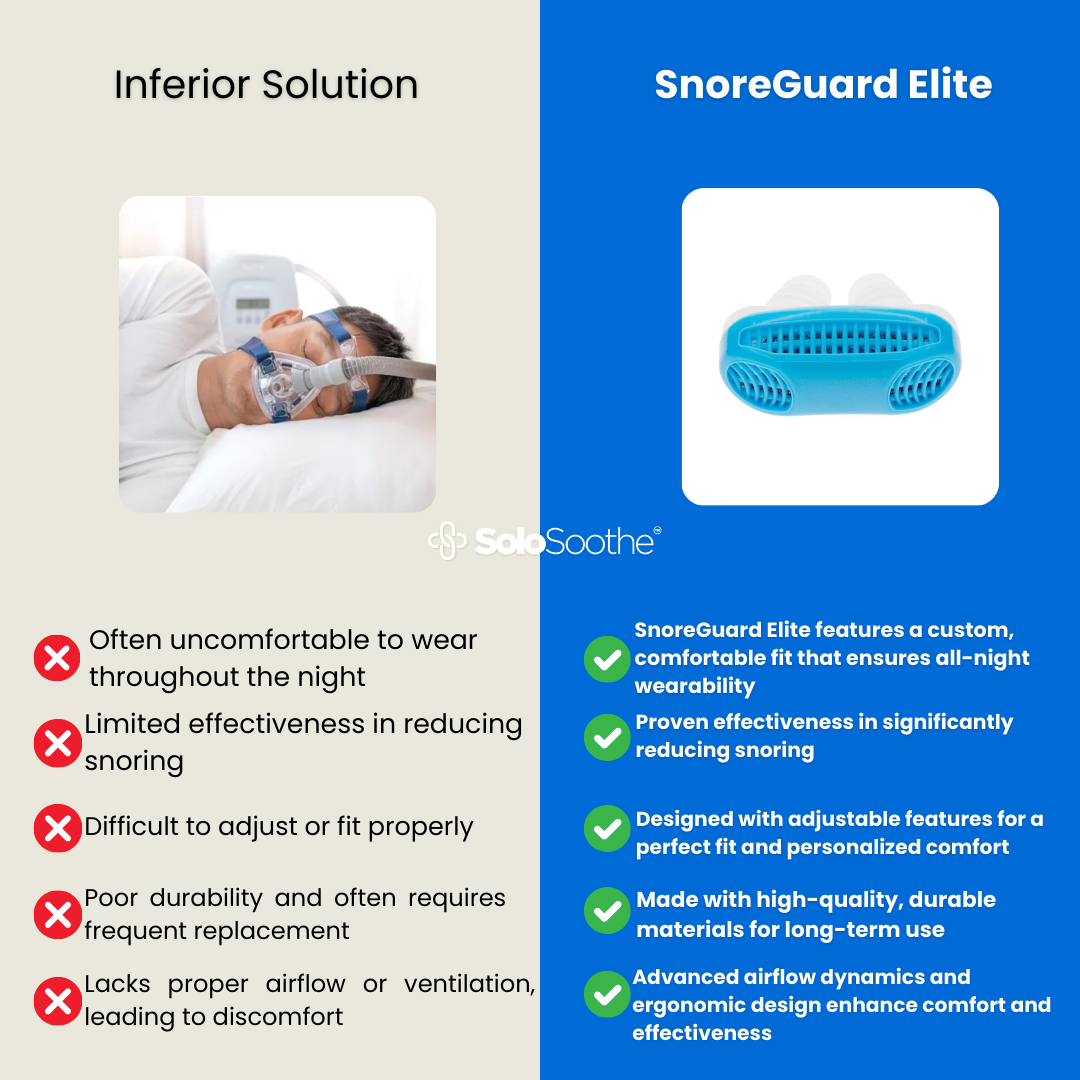 SnoreGuard Elite - Anti Snore