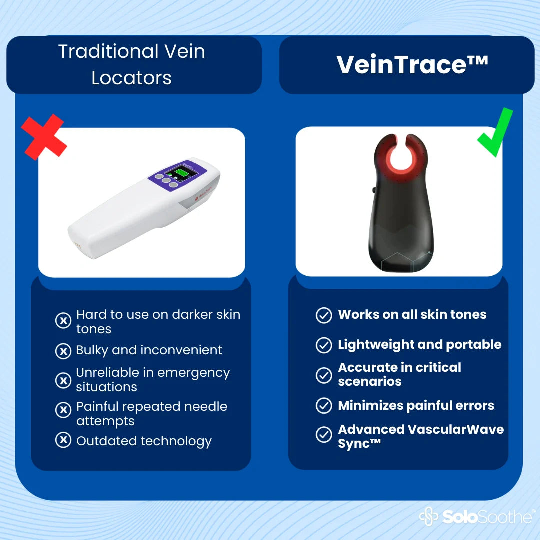 VeinTrace™ Vein Locator Machine