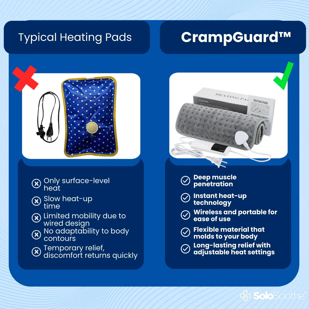 CrampGuard™ Heating Pad For Cramps