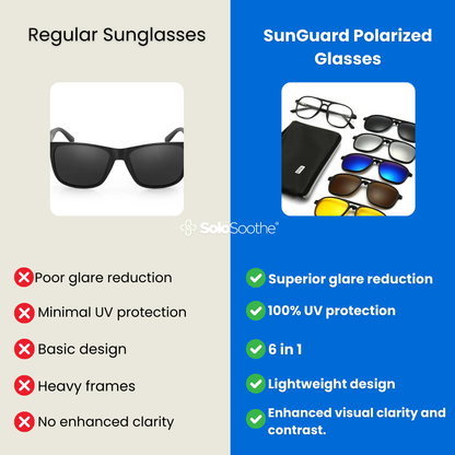 SunGuard™ Polarized Glasses