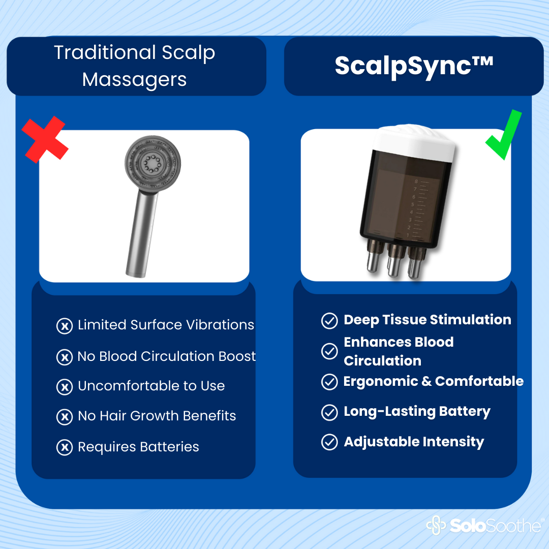 ScalpSync™ - Scalp Massager