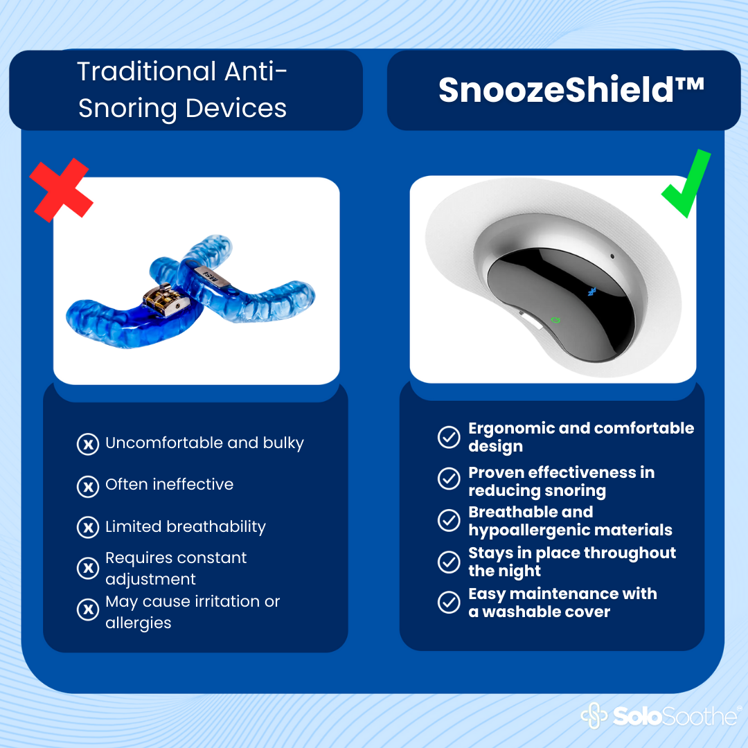 SnoozeShield™ Anti Snoring