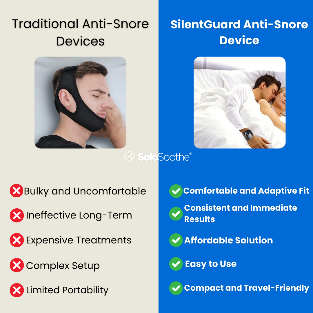 SilentGuard™ Anti-Snore Device