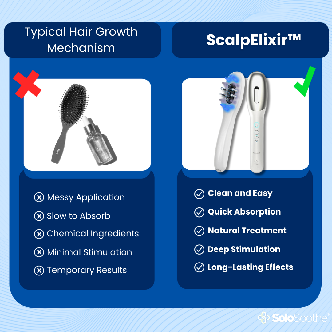 ScalpElixir™ - Hair Growth