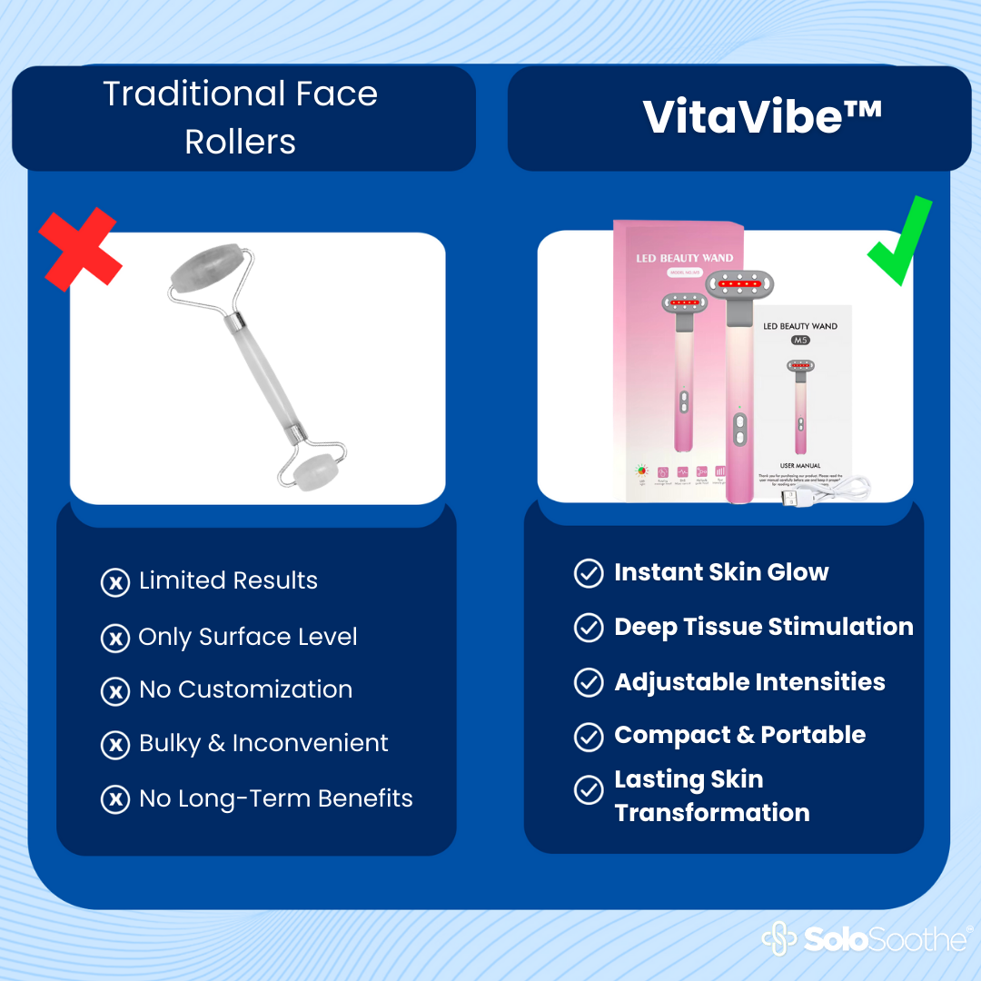 VitaVibe™ - Facial Massager