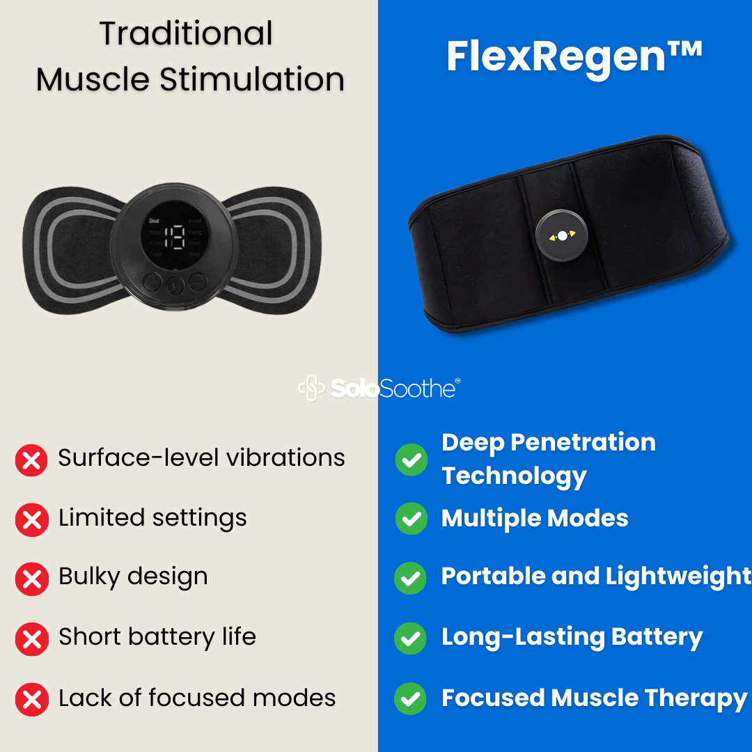 FlexRegen™ - Muscle Stimulator