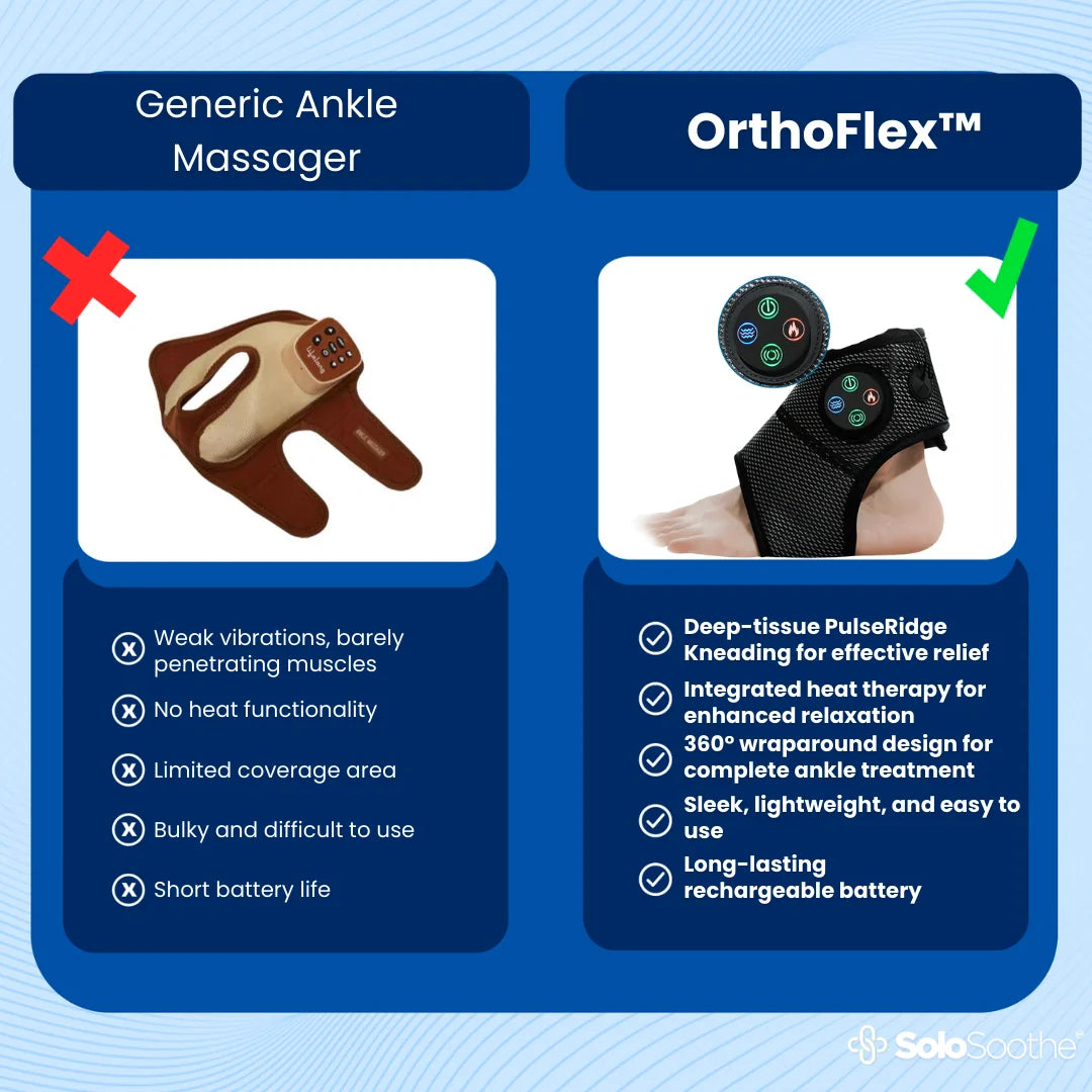 OrthoFlex™ Ankle Massager