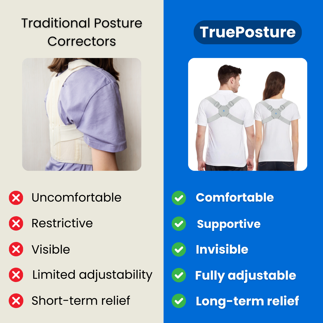 TruePosture™ Posture Corrector