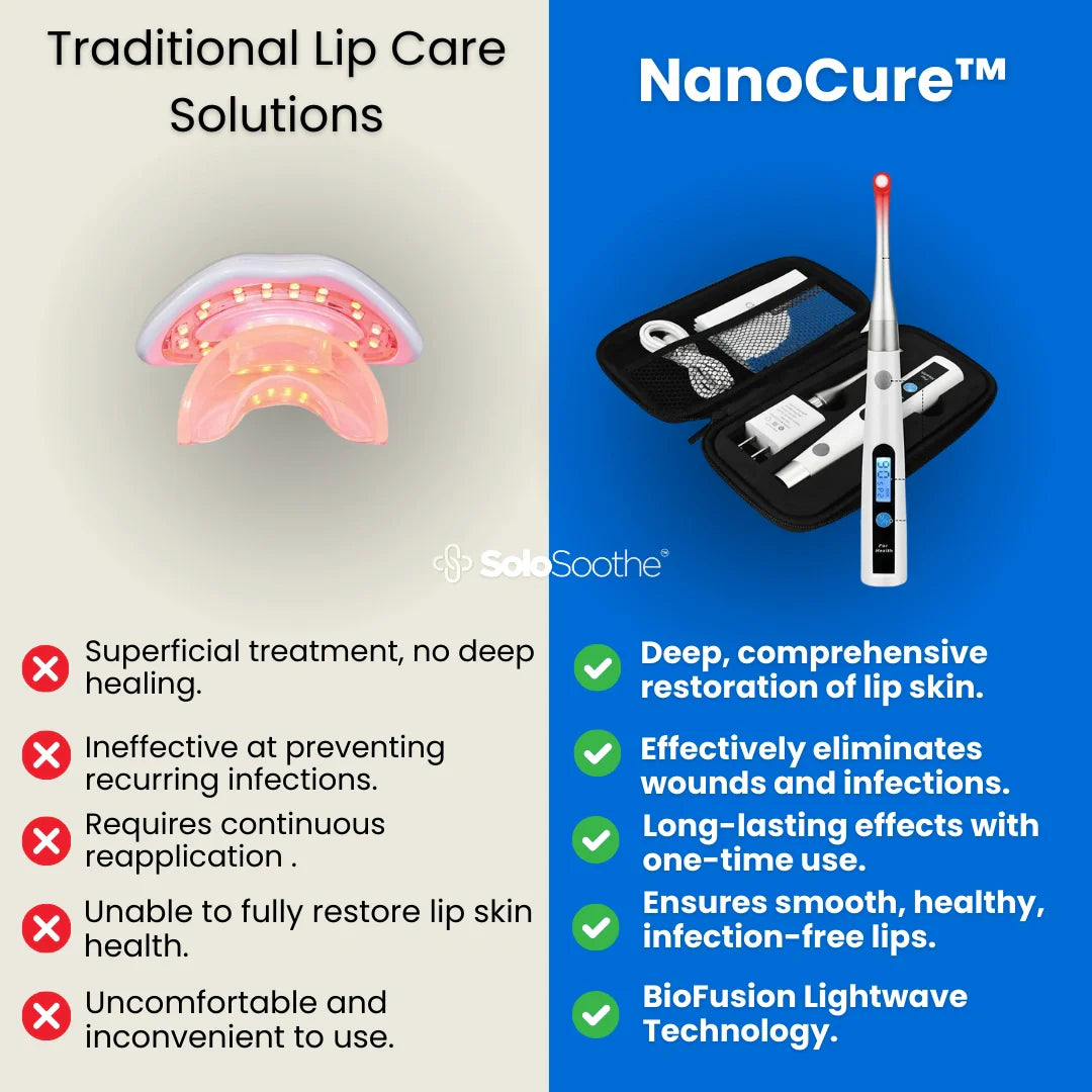 NanoCure™ - Lip Plumper