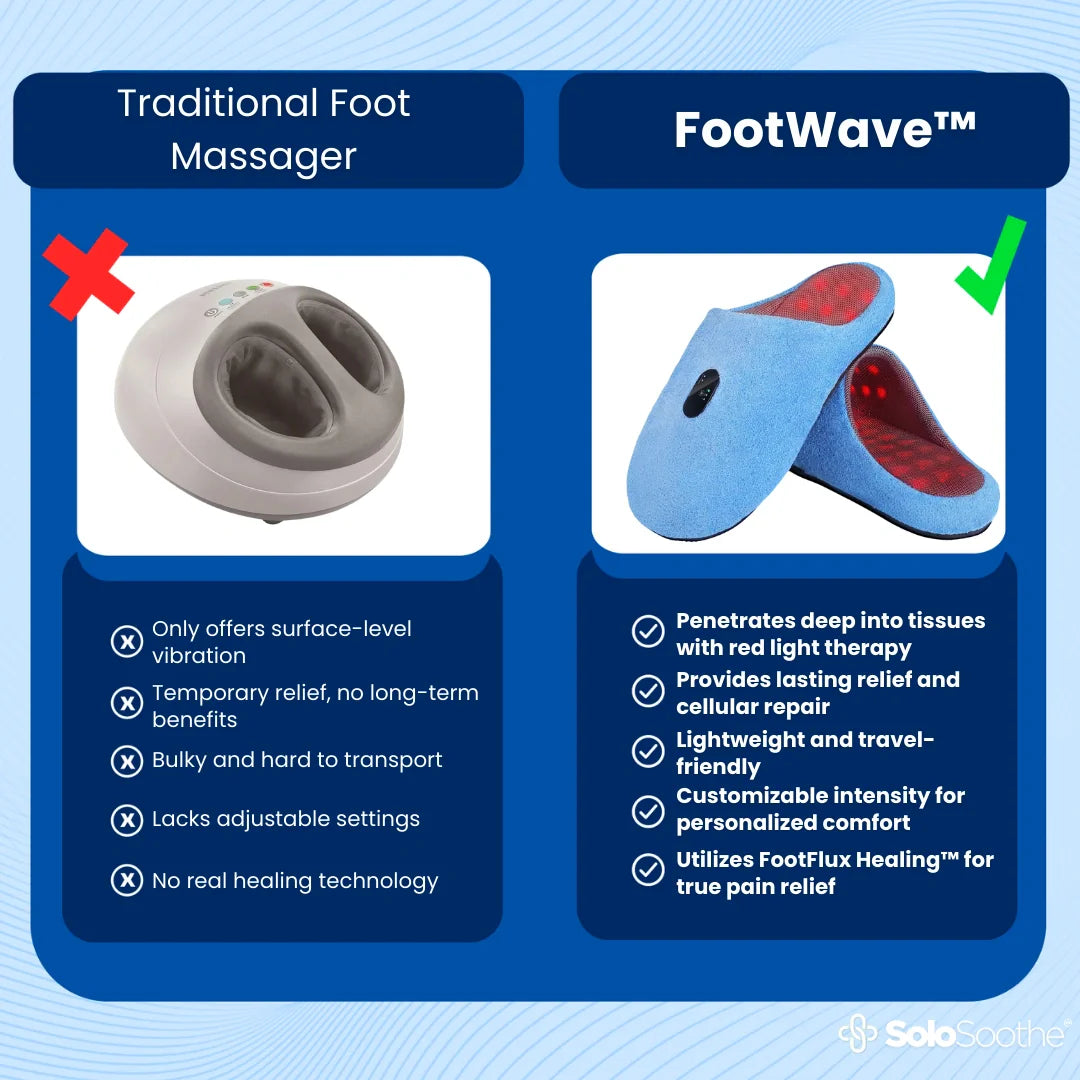 FootWave™ thérapie par lumière rouge pour les pieds