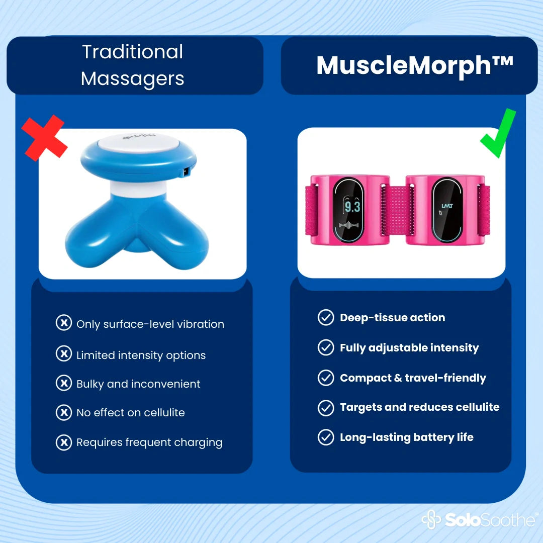 MuscleMorph™ Cellulite Massager