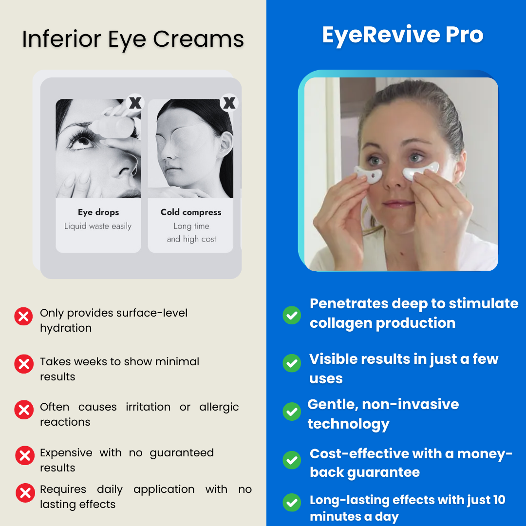 EyeRevive Pro