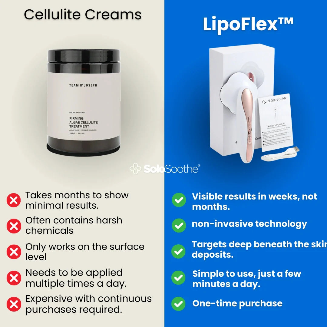 LipoFlex™ - Cellulite Treatment