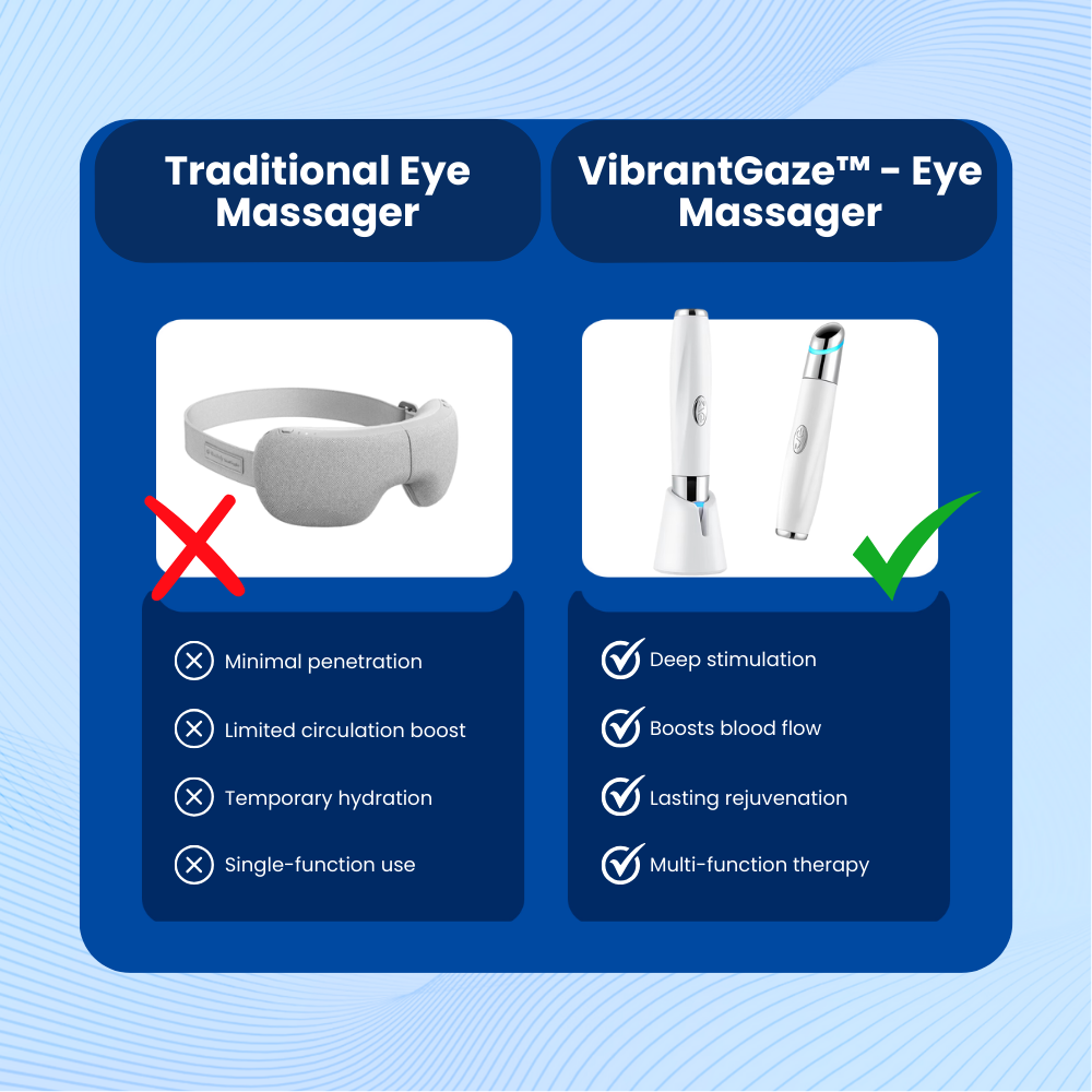 VibrantGaze™ - Eye Massager