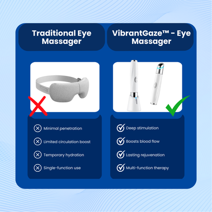 VibrantGaze™ - Eye Massager