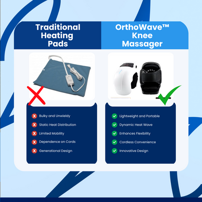 OrthoWave™ Knee Massager