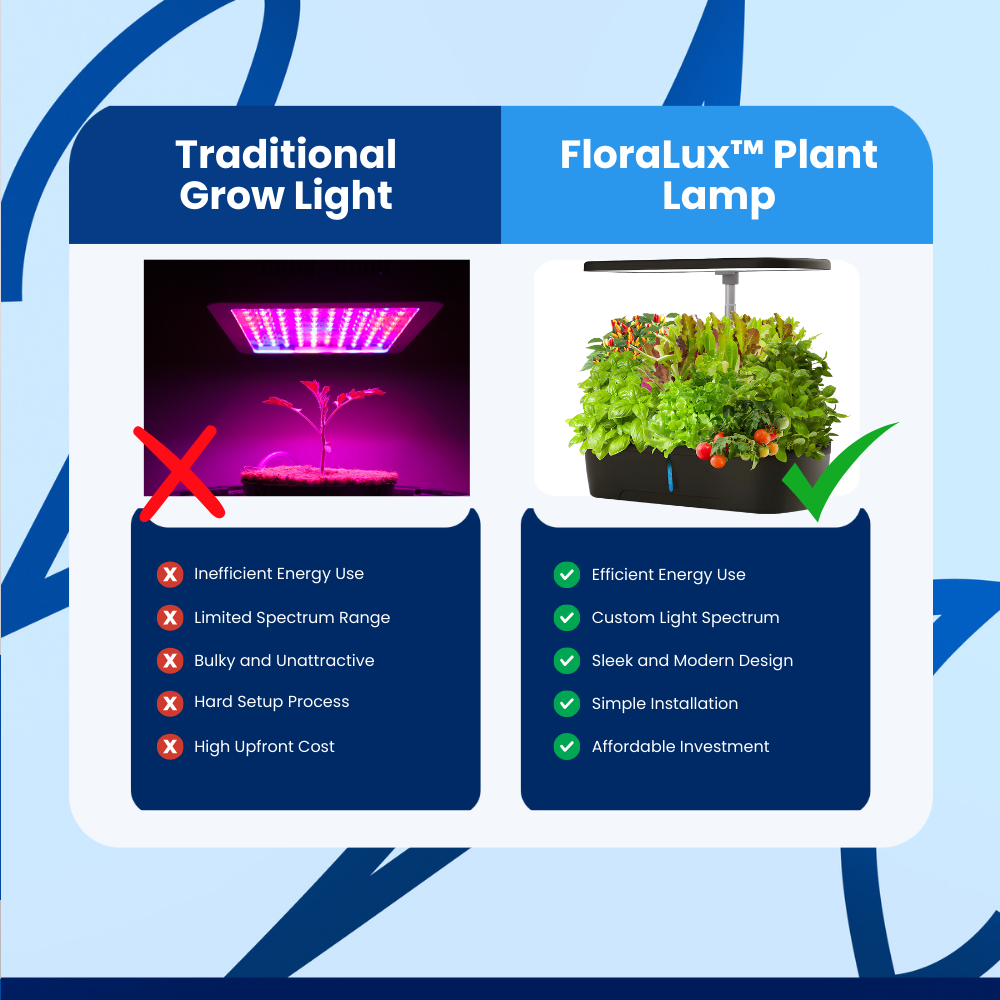 FloraLux™ Plant Lamp