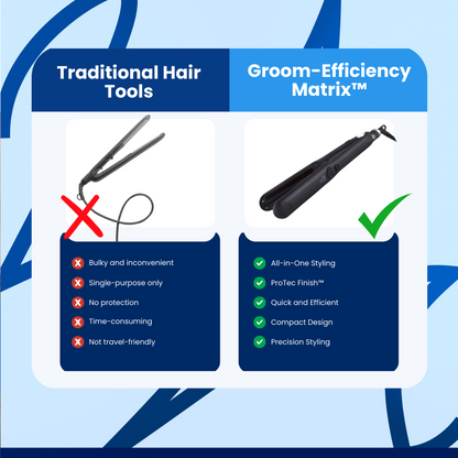 Groom-Efficiency Matrix™ Straight Hair