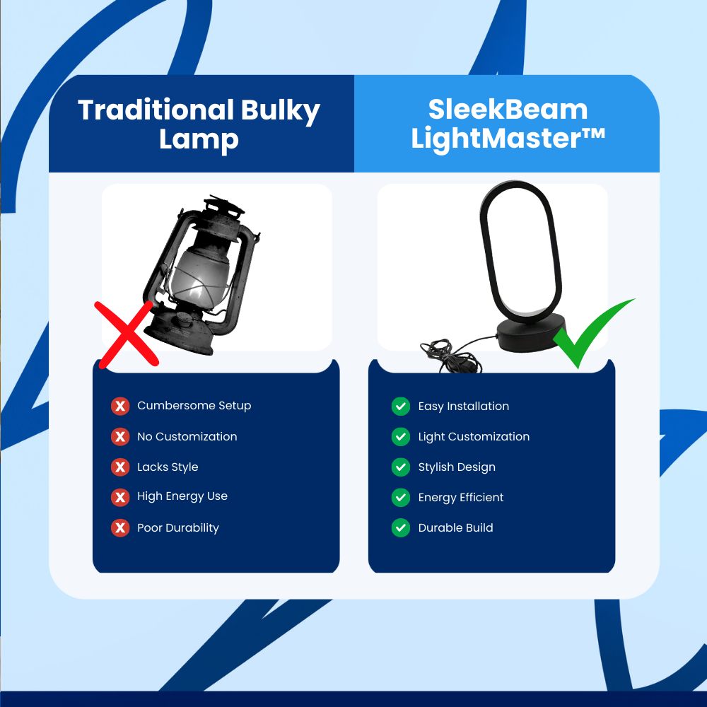 SleekBeam LightMaster™ Bedside lamp