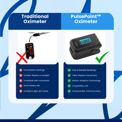 PulsePoint ™ Oximeter