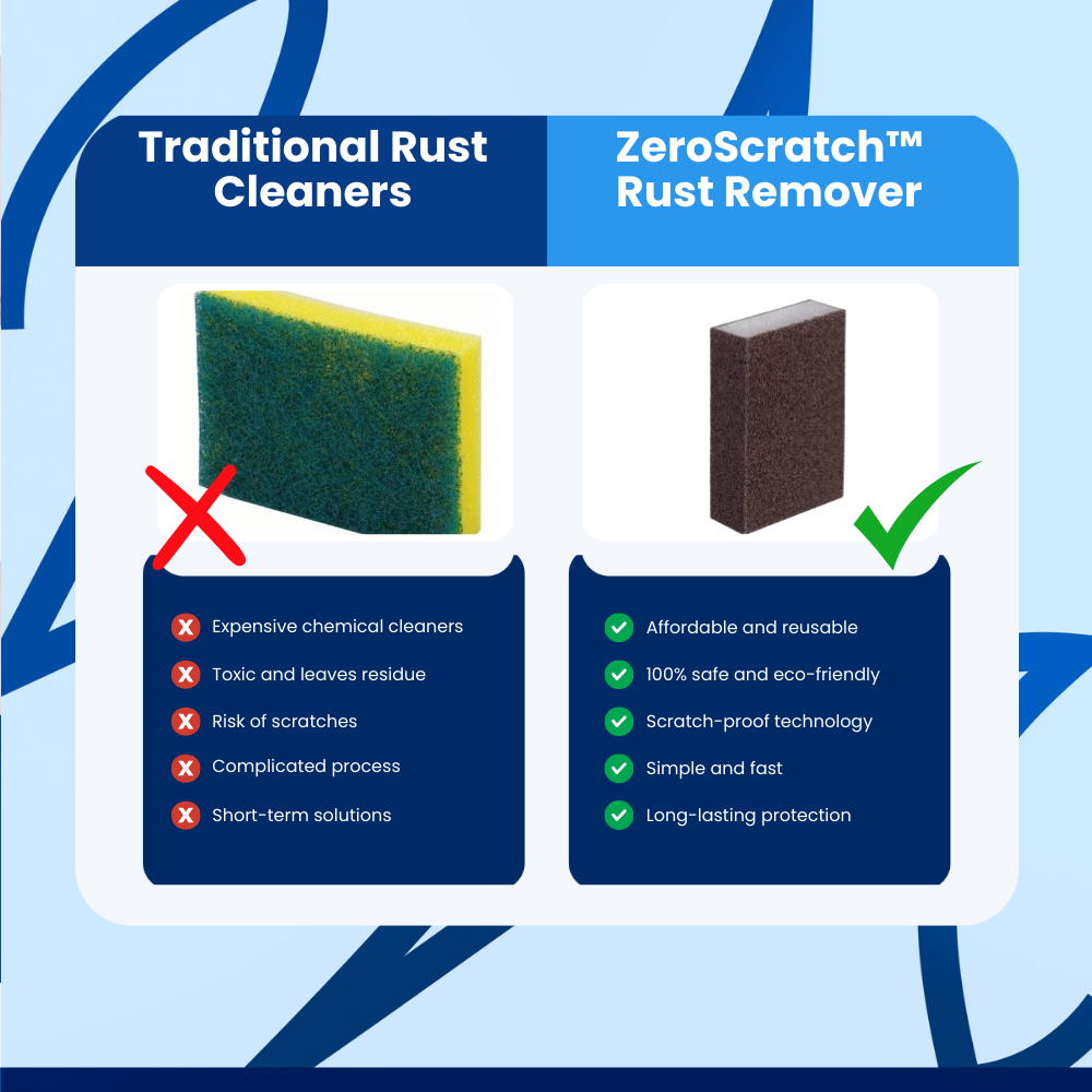 ZeroScratch™ Rust Remover