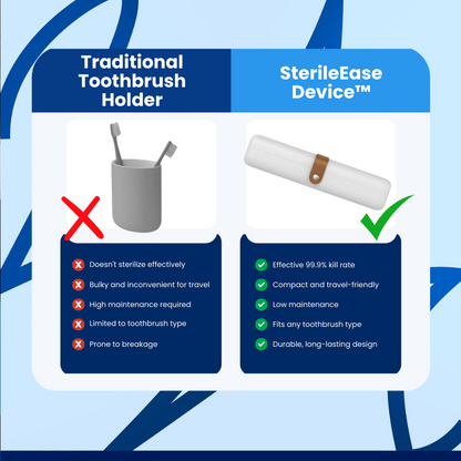 SterileEase Device™ - Portable Toothbrush Sterilizer