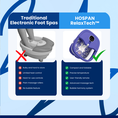 HOSPAN RelaxTech™ Pedicure Foot SPA